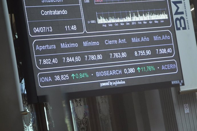 Recursos de la Bolsa de Madrid y del Ibex