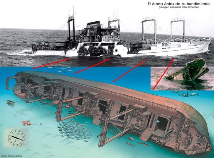 Buque hundido en la costa de Gandia (Valencia)