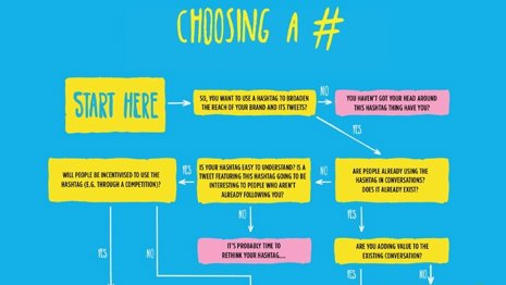 Twitter ayuda a elegir hashtags