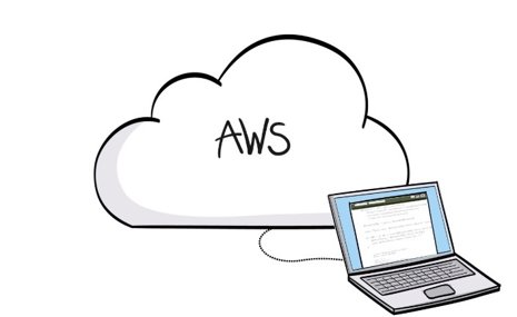 Recurso Amazon Web Services