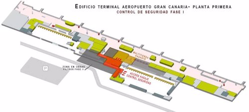 Disposición del control de seguridad