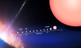 Recreación de la evolución de una estrella semejante al sol