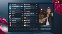 Resultados de Eurovisión