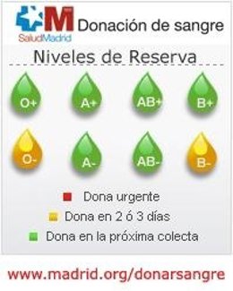 Reservas de sangre