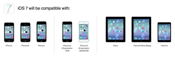 Dispositivos compatibles con iOS 7