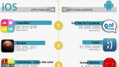 Informe The App Date
