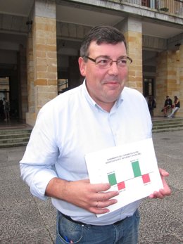 Santiago Martínez Argüelles