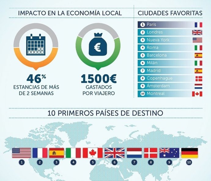 INFORME 2013 HOMEAWAY