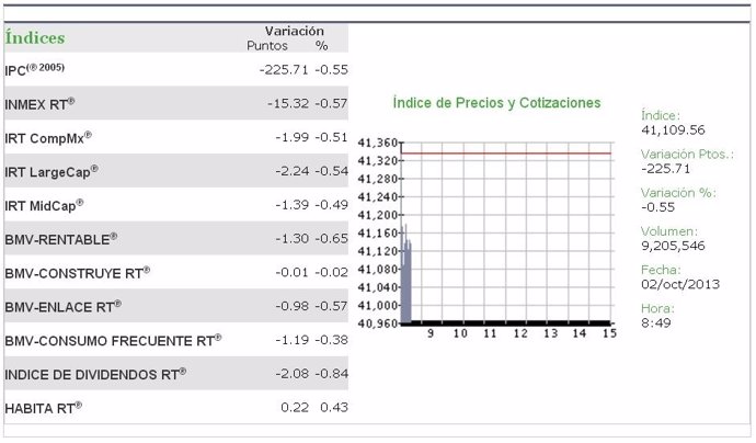 Bolsa méxico