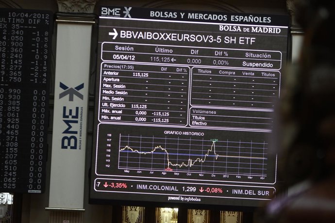 Bolsa De Madrid Ibex 35