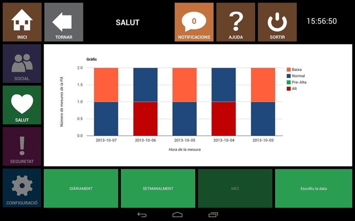 Herramienta que permite monitorizar la salud