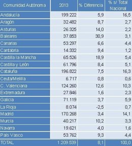 Grafico de venta de coches, datos del Instituto de Estudios de Automoción