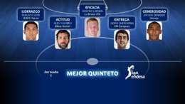 Mejor quintento Liga Endesa jornada 1