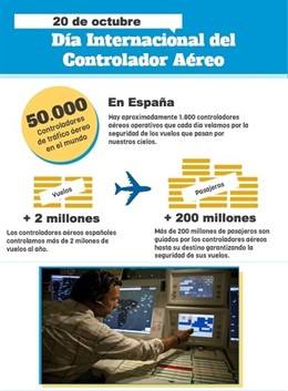 Infografía controladores