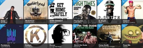 Éxitos Twitter Music