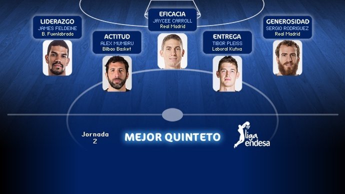 Quinteto ideal de la jornada 2 Liga Endesa
