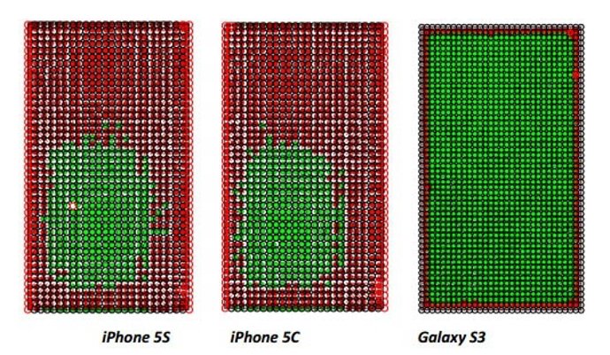 Estudio sobre las pantallas de iPhone 5S y 5C Galaxy S3