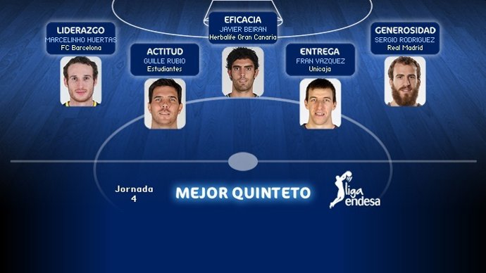 Quinteto jornada 4 Liga Endesa