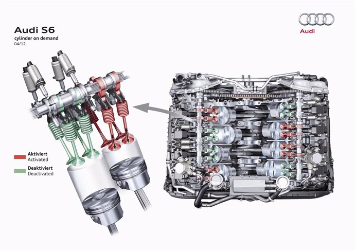 Tecnología cylinder on demand de Audi