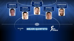 Mejor quinteto de la quinta jornada