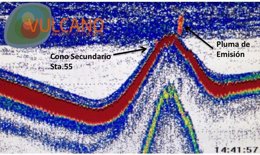 Emisiones de CO2 del volcán submarino de El Hierro