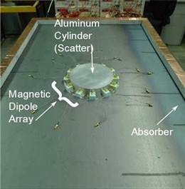 Sistema de invisibilidad