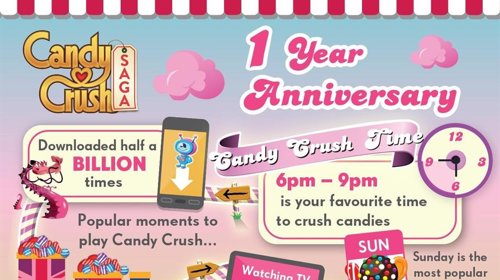 Candy Crush Saga celebra su primer aniversario