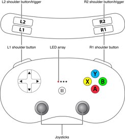 Estas son las normas definidas por Apple para los 