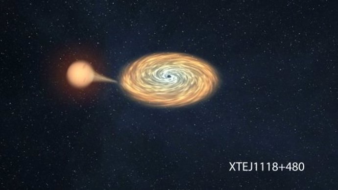 Sistema binario, agujero negro estrella