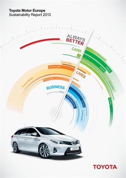 Informe de Sostenibilidad de Toyota
