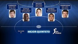 Tomic, Plaiss, Marcus Arnold, Raul López, Jaime Fernández quinteto octava