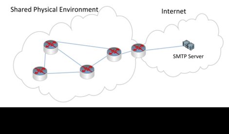 Internet