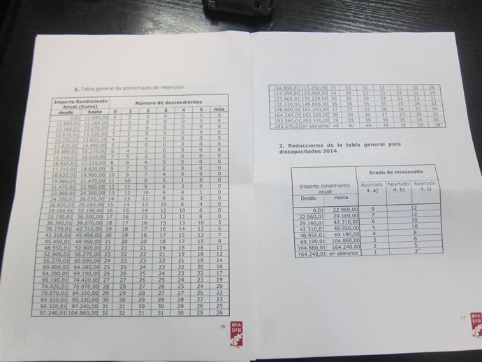 Tabla de retenciones del IRPF en Bizkaia para 2014