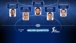 Mejor Quinteto Liga Endesa J 10