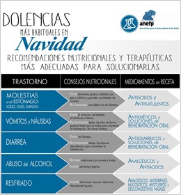 Dolencias más habituales en Navidad