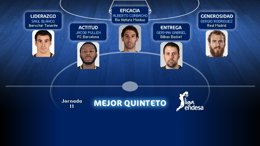 Mejor Quinteto de la jornada 11 de la Liga Endesa