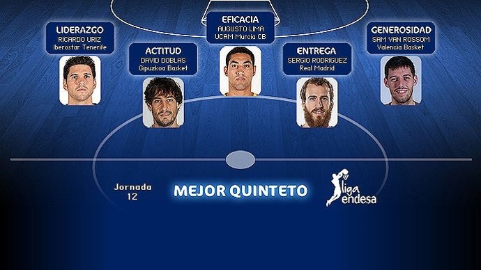 Úriz, Lima, Doblas, Sam Van Rossom y Sergio Rodríguez, 'Mejor Quinteto'