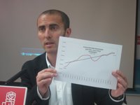 El PSCL ve insuficiente la baja del paro y advierte de la discrepancia con la afiliación a la SS