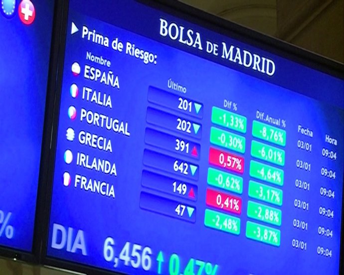 La prima de riesgo, por debajo de los 200 puntos