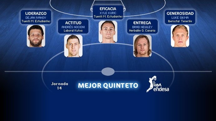 Quinteto Jornada 14 Liga Endesa