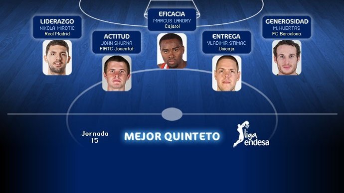 Quinteto de la jornada 15 en la Liga Endesa