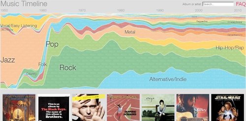 Google Research music timeline