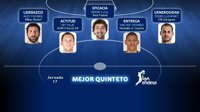 Mumbrú, Llull, Tillie, Llompart y Tavares integran el quinteto ideal de la jornada