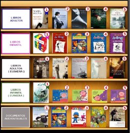 Portadas de los libros y audiovisuales más vendidos en euskera y castellano.