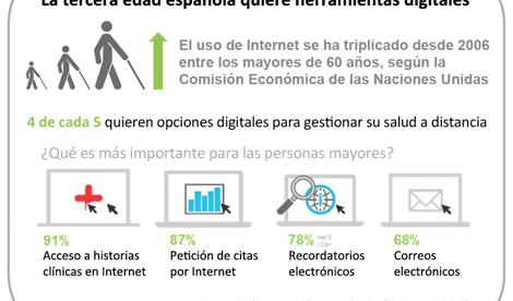 Mayores