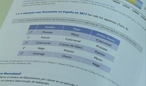 Investigación