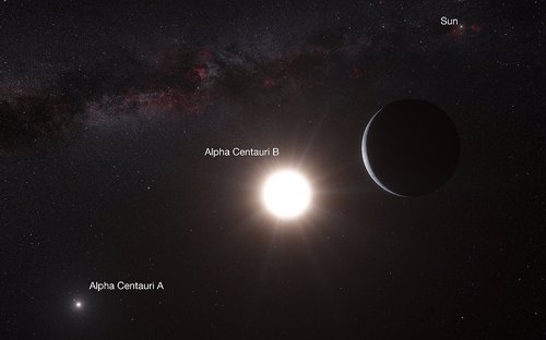 Sistema alpha centauri B