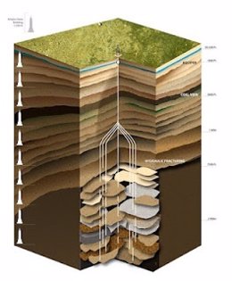 Técnica de fractura hidráulica o fracking