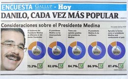 Publicación de una encuesta sobre el desempeño de Danilo Medina.