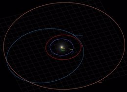 Orbita del cometa descubierto por la ESA